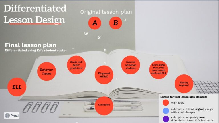 Differentiated Lesson Plan